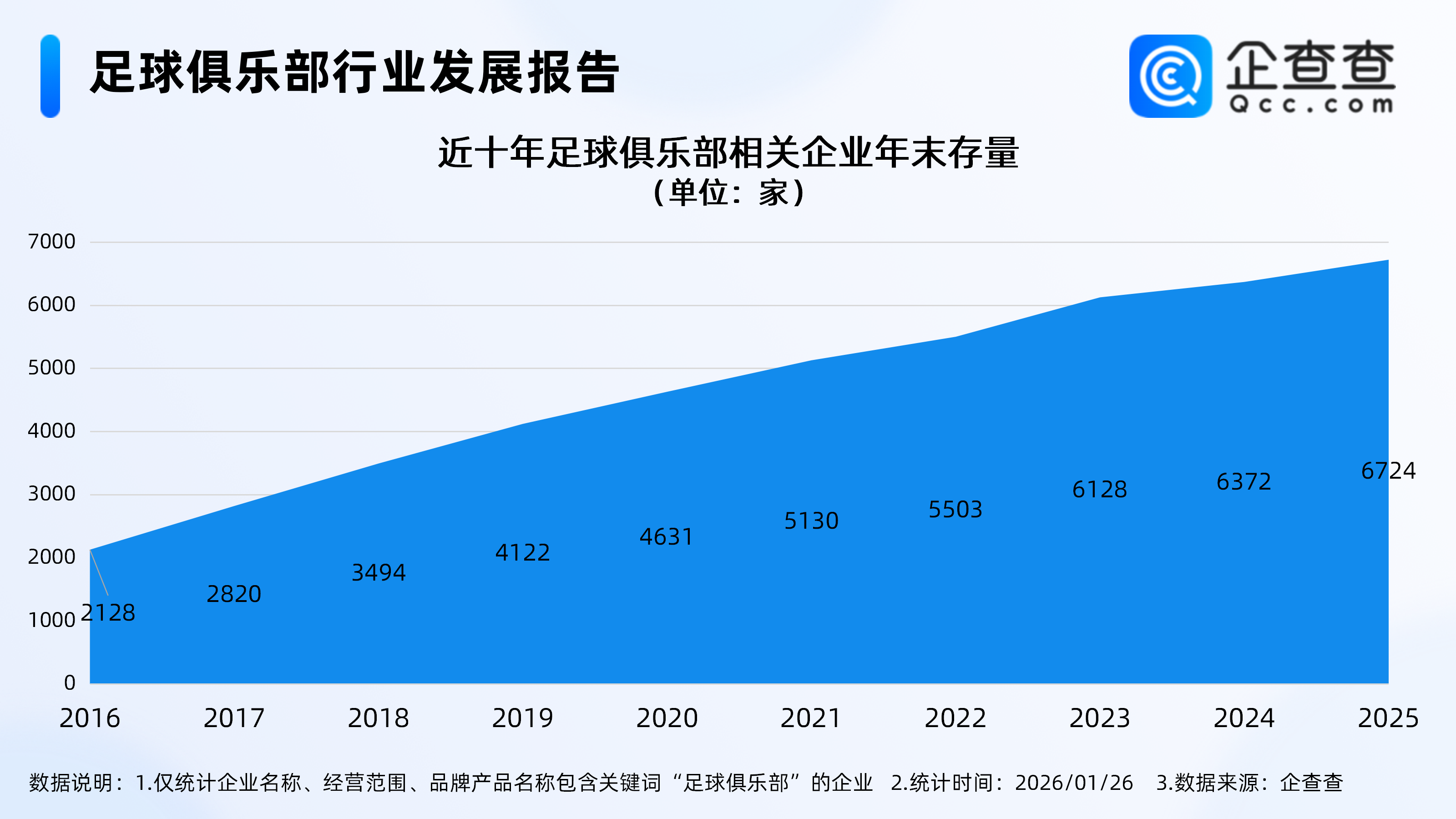 华体会体育-国足决战亚洲之巅创下历史,2025年足球俱乐部相关企业注册涨超10%