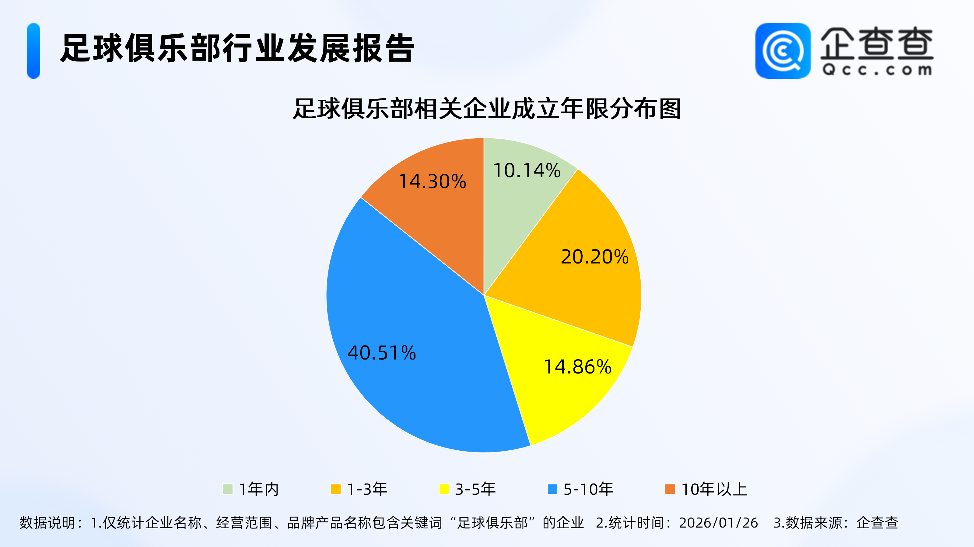 华体会体育-国足决战亚洲之巅创下历史,2025年足球俱乐部相关企业注册涨超10%