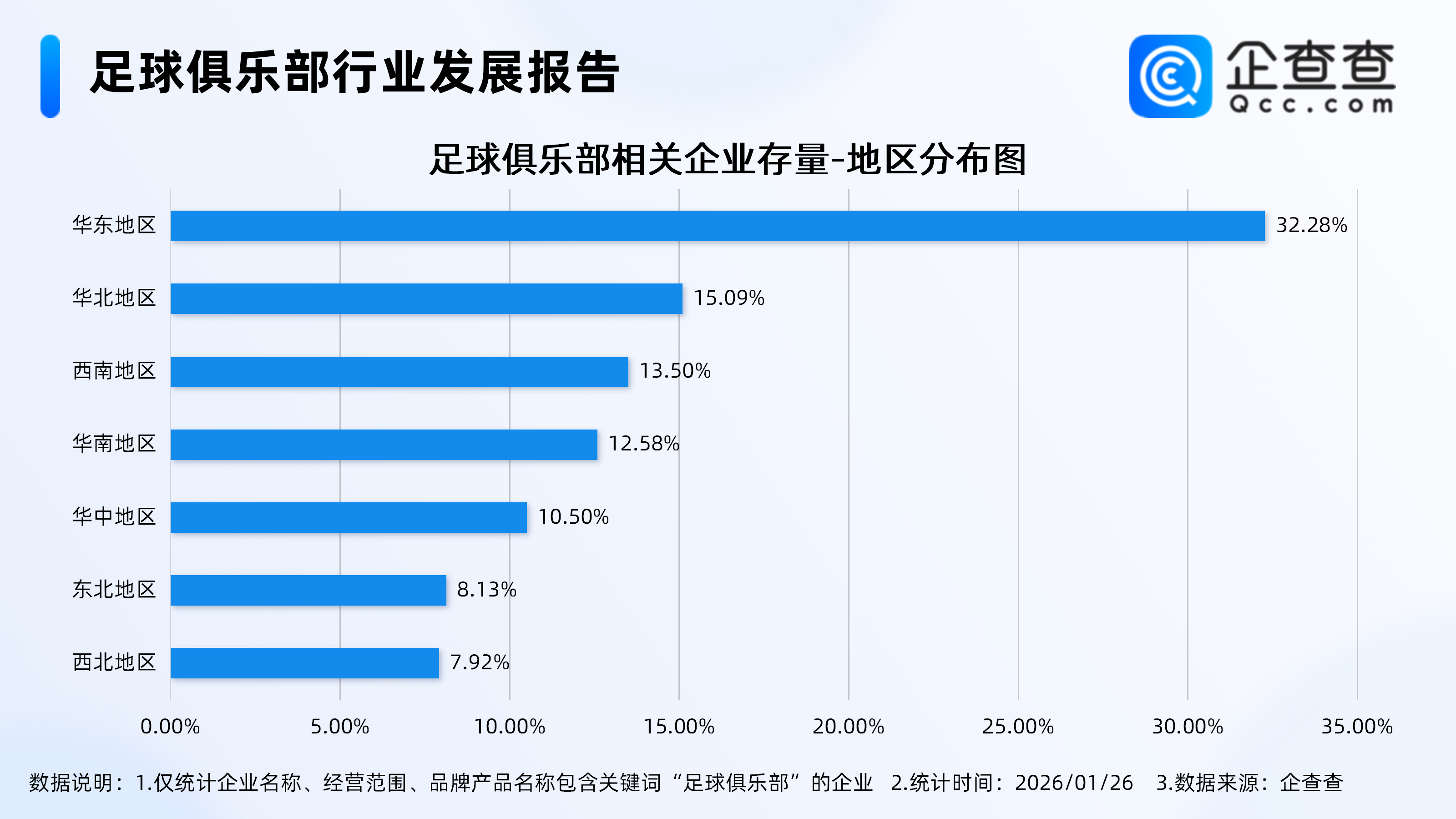 华体会体育-国足决战亚洲之巅创下历史,2025年足球俱乐部相关企业注册涨超10%